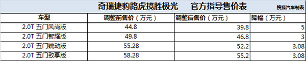 國產(chǎn)攬勝極光 國產(chǎn)攬勝極光