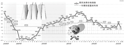 人民日?qǐng)?bào)談財(cái)富的保值增值：存不存錢讓人很糾結(jié)