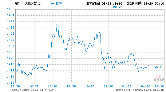 金股與金價(jià)齊上揚(yáng) “中國大媽”終于揚(yáng)眉吐氣