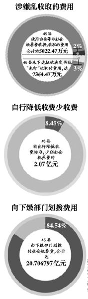 六問(wèn)社會(huì)撫養(yǎng)費(fèi):是否成創(chuàng)收手段 錢花到了哪