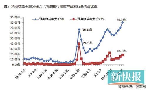 國有銀行加入攬儲大戰(zhàn)，目前可以先買1個月左右期限產(chǎn)品