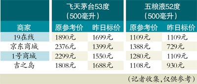 供貨商不同 茅臺差價居然達(dá)20%