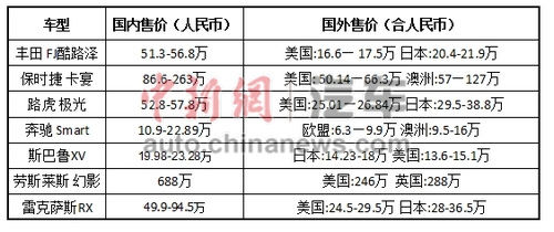 以上價(jià)格來自雅虎全球各地網(wǎng)站汽車頻道。