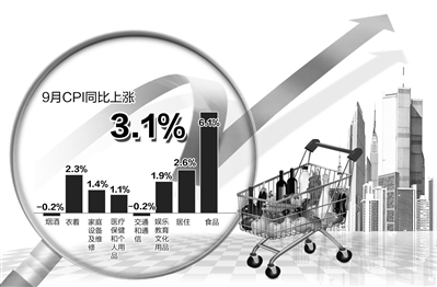 國家統(tǒng)計(jì)局14日公布的相關(guān)數(shù)據(jù)顯示，CPI自2月份以來首次突破3%。
