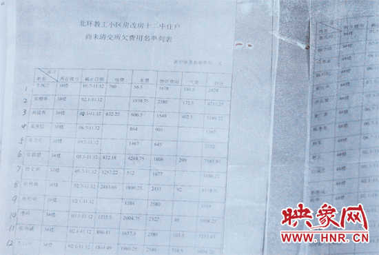 鄭州市教育局勞動服務(wù)公司向十二中住戶下發(fā)的欠費(fèi)名單列表