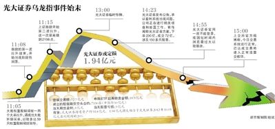 8月17日，北京的一家光大證券。圖/CFP