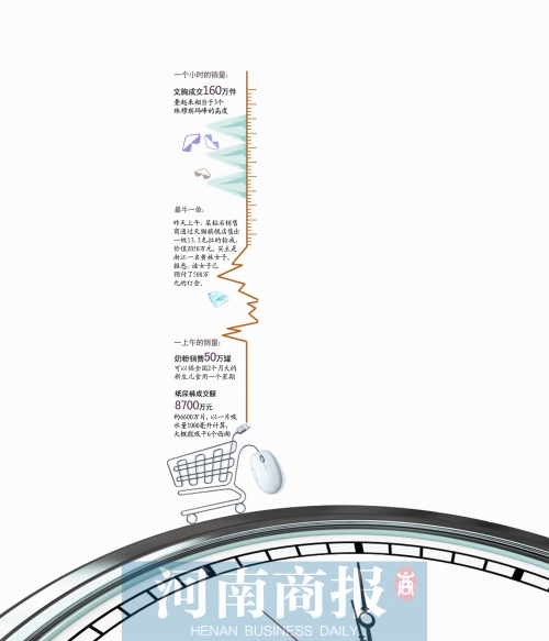 13個小時成交191億元，刷新去年全天紀錄