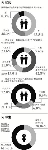 自5月8日海南萬寧發(fā)生“小學(xué)校長帶女生開房”事件至今，全國至少有9起校園內(nèi)猥褻性侵幼女案被曝光。