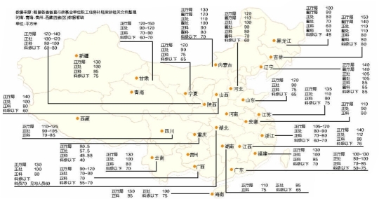 各地公務(wù)員購房補(bǔ)貼面積。