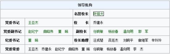 北京郵電大學主頁中領導機構一欄中校長已經(jīng)更新為喬建永