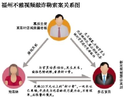 福州官場(chǎng)流傳半年之久的福州版“雷政富事件”開(kāi)始漸次曝光。