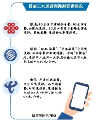 京津冀手機(jī)將無(wú)漫游費(fèi) 運(yùn)營(yíng)商系統(tǒng)改造完