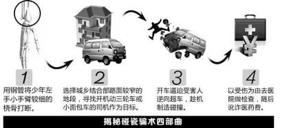 圖解碰瓷。制圖姜宣憑