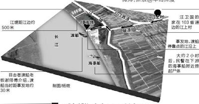 示意圖。