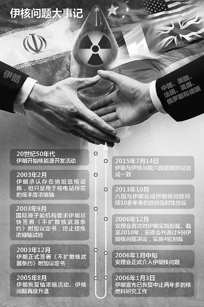 伊朗核問題歷經12年終達成協議 不開發(fā)核武器