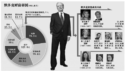 身材高挑的鄧文迪，結(jié)過兩次婚，都是比自己年齡大很多的男人。