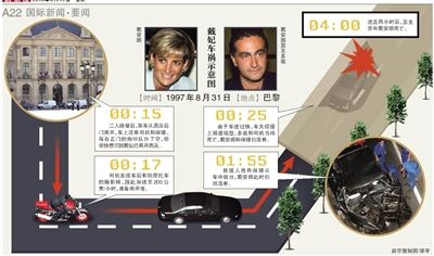 英國警方17日說，正在評估戴安娜王妃死因的新信息，包括戴安娜之死可能與英國特種空軍突擊隊有關(guān)。警方還表示，這不是重啟調(diào)查。