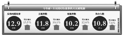 數(shù)據(jù)。