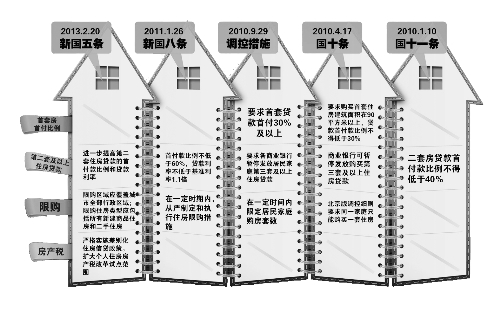 中國政府網(wǎng)昨天發(fā)布的《國務(wù)院辦公廳關(guān)于繼續(xù)做好房地產(chǎn)市場調(diào)控工作的通知》（即“新國五條”全文，以下簡