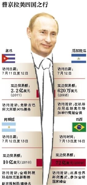 據俄羅斯媒體11日報道，俄羅斯總統普京當日表示，俄羅斯在2018年世界杯期間，國外的運動員、裁判、教練以及球迷可以免簽證進入俄羅斯。普京強調，這是“史無前例”的。