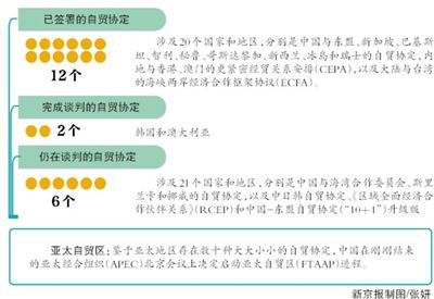 中國(guó)4至11年內(nèi)取消澳奶制品關(guān)稅