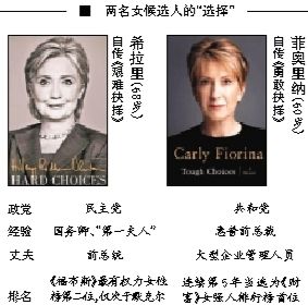 希拉里在通往總統(tǒng)之路上迎來了一名同性對手，當(dāng)?shù)貢r間4日早晨，60歲的前惠普公司卡莉·菲奧里納宣布競選2016年美國總統(tǒng)，也成為了繼希拉里后的第二名女性候選人，共和黨的第一名女性候選人。