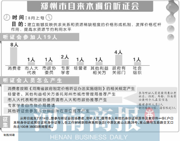 鄭州市自來(lái)水調(diào)價(jià)聽(tīng)證會(huì) 制圖/鄭萌