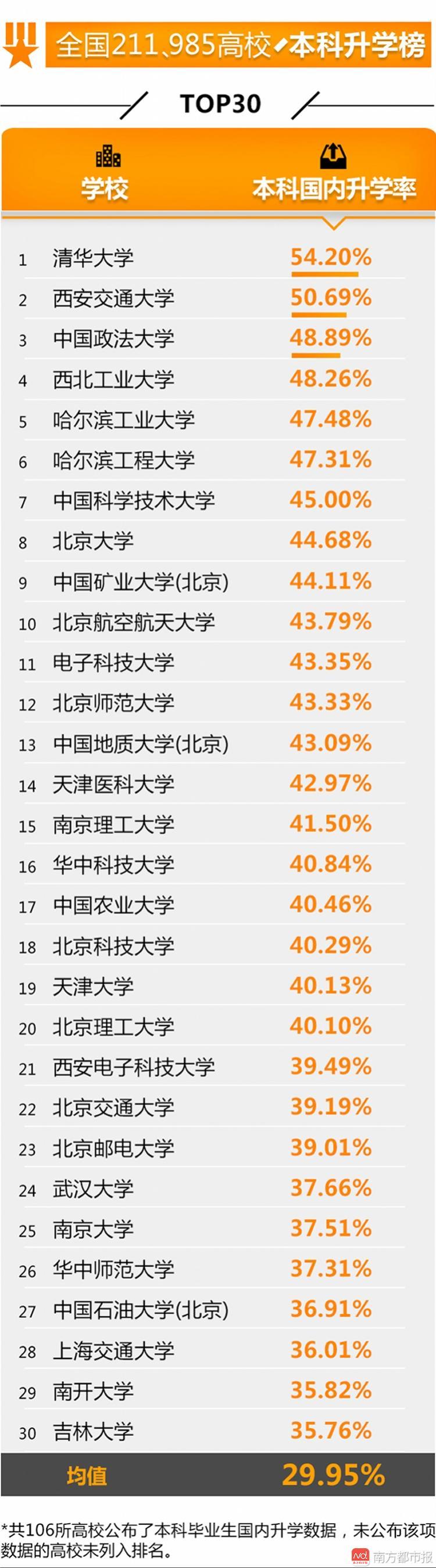 全國(guó)高校就業(yè)榜發(fā)布 這些學(xué)校學(xué)生最有錢途