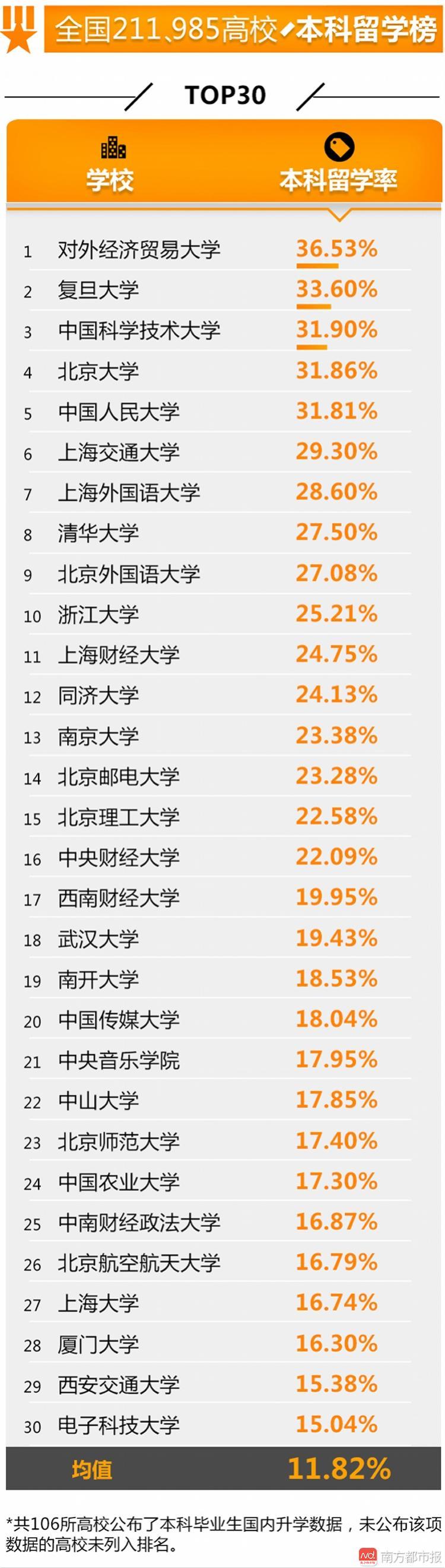 全國(guó)高校就業(yè)榜發(fā)布 這些學(xué)校學(xué)生最有錢途