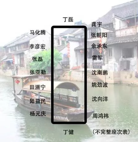 身價多少，才能參加烏鎮(zhèn)的“大佬”飯局？