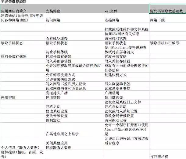 安卓亂象調查：男子發(fā)現自己使用情趣用品時被錄音