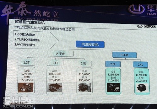 華泰新車(chē)