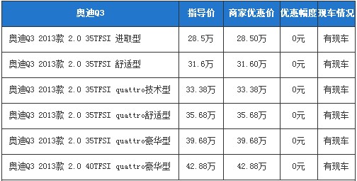 奧迪Q3價(jià)格表