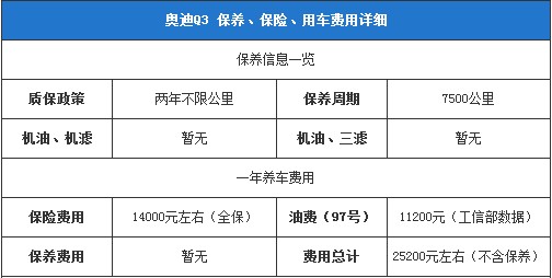 奧迪Q3保養(yǎng)、保險(xiǎn)、用車費(fèi)用詳細(xì)