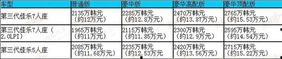 起亞全新佳樂價(jià)格