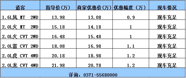 威佳宏遠(yuǎn)購(gòu)車(chē)有“禮”“油” 威佳宏遠(yuǎn)購(gòu)車(chē)有“禮”“油”
