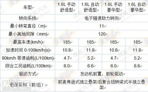 全新捷達配置