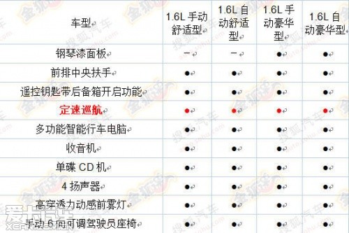 全新捷達配置曝光