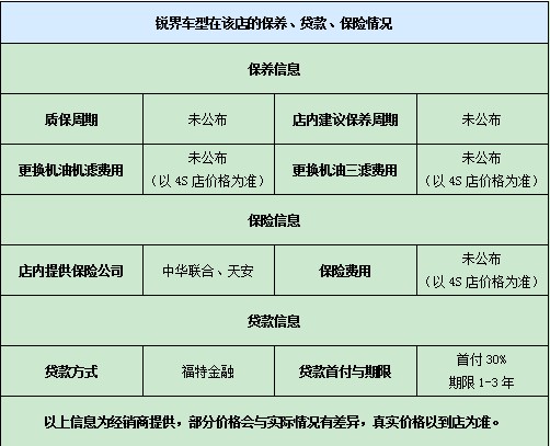 銳界車型在該店的保養(yǎng)、貸款、保險情況