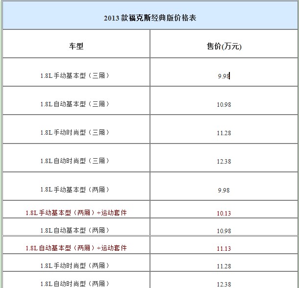 2013款福克斯經(jīng)典版價格表