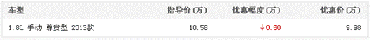 指導(dǎo)價(jià) 指導(dǎo)價(jià)
