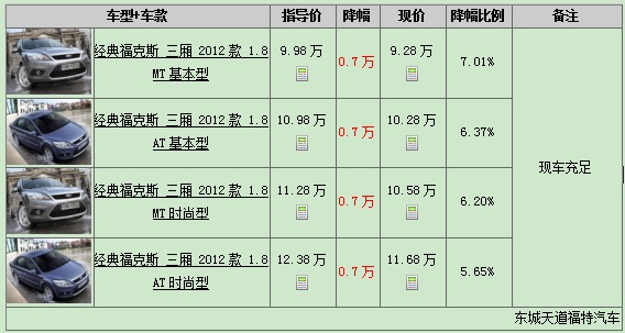 經(jīng)典?？怂箞?bào)價(jià)