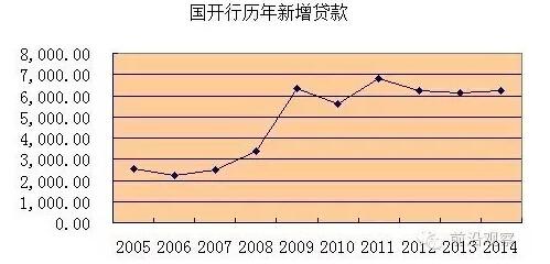 中國(guó)經(jīng)濟(jì)靠什么？“財(cái)政二部”國(guó)開行才是定海神針