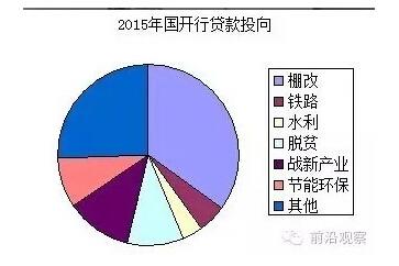 中國(guó)經(jīng)濟(jì)靠什么？“財(cái)政二部”國(guó)開行才是定海神針