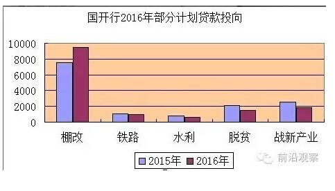 中國(guó)經(jīng)濟(jì)靠什么？“財(cái)政二部”國(guó)開行才是定海神針