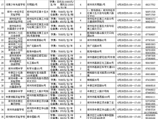鄭州市市區(qū)內(nèi)民辦初中學(xué)?；拘畔⒁挥[表