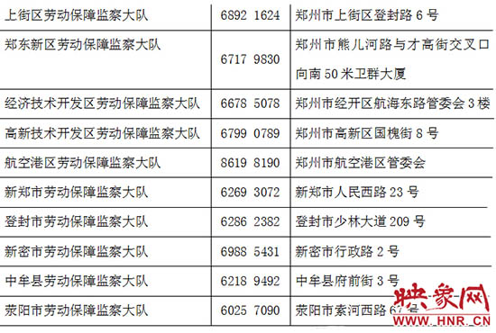 勞動監(jiān)察部門24小時舉報電話。
