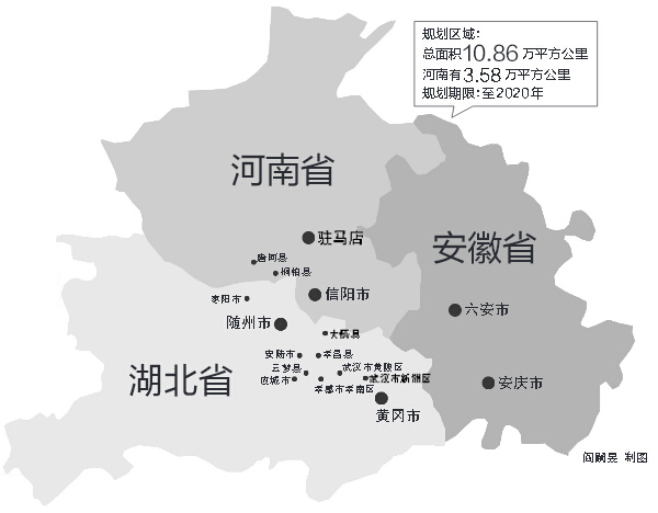 涉鄂豫皖三省，我省駐馬店、信陽全境，南陽部分地區(qū)在振興規(guī)劃區(qū)域內(nèi)