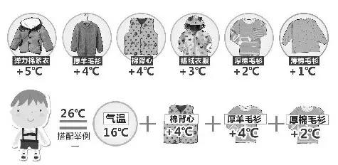 強(qiáng)冷空氣+雨 鄭州終于要下雪了！最低氣溫-6℃！