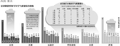 財(cái)政部經(jīng)濟(jì)建設(shè)司昨日發(fā)布，中央財(cái)政近日安排50億元資金，用于京津冀及周邊地區(qū)（具體包括京津冀蒙晉魯六個(gè)省份）大氣污染治理工作，重點(diǎn)向治理任務(wù)重的河北省傾斜。